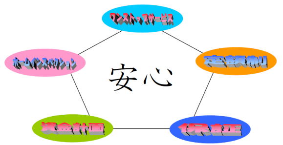 安心の提供