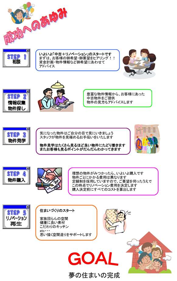 成功へのあゆみ